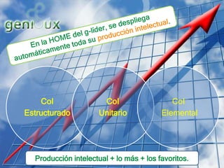 En la HOME del g-líder, se despliega automáticamente toda su producción intelectual. Producción intelectual + lo más + los favoritos.  