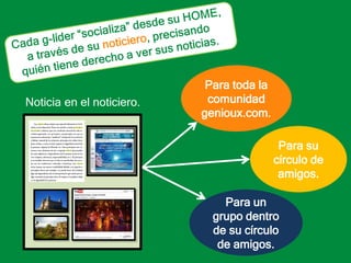 Cada g-líder “socializa” desde su HOME, a través de su noticiero, precisando quién tiene derecho a ver sus noticias. Para toda la comunidad genioux.com.Noticia en el noticiero.Para su círculo de amigos.Para un grupo dentro de su círculo de amigos.