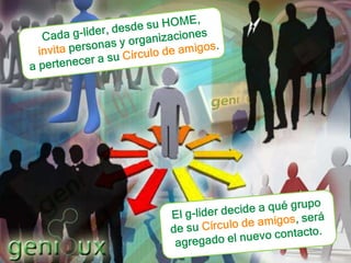 Cada g-líder, desde su HOME, invita personas y organizaciones a pertenecer a su Círculo de amigos.El g-líder decide a qué grupo de su Círculo de amigos, será agregado el nuevo contacto.