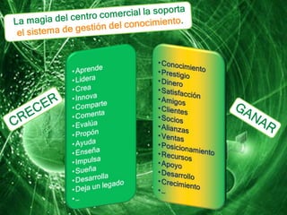 La magia del centro comercial la soporta el sistema de gestión del conocimiento.Aprende