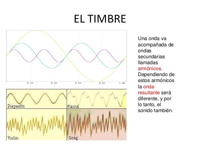 Presentación definición de sonido