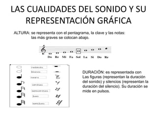 LAS CUALIDADES DEL SONIDO Y SU
REPRESENTACIÓN GRÁFICA
ALTURA: se representa con el pentagrama, la clave y las notas:
las más graves se colocan abajo.
DURACIÓN: es representada con
Las figuras (representan la duración
del sonido) y silencios (representan la
duración del silencio). Su duración se
mide en pulsos.
 