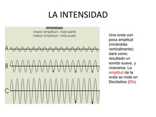 LA INTENSIDAD
Una onda con
poca amplitud
(mirándola
verticalmente)
dará como
resultado un
sonido suave, y
viceversa. La
amplitud de la
onda se mide en
Decibelios (Db).
 