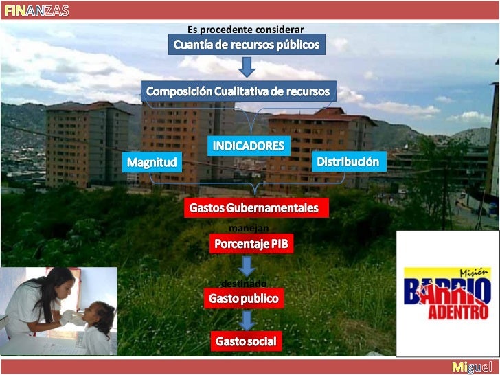 Gastos Publicos