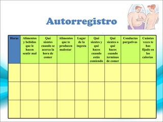 Autorregistro Horas Alimentos y bebidas que le hacen sentir mal Qué sientes cuando se acerca la hora de comer Alimentos que te producen malestar   Lugar de la ingesta   Qué sientes y qué haces cuando estás comiendo   Qué sientes o qué haces cuando terminas de comer   Conductas purgativas   Cuántas veces te has fijado en las calorías   