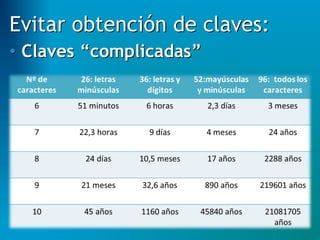 Evitar obtención de claves:
• Claves “complicadas”