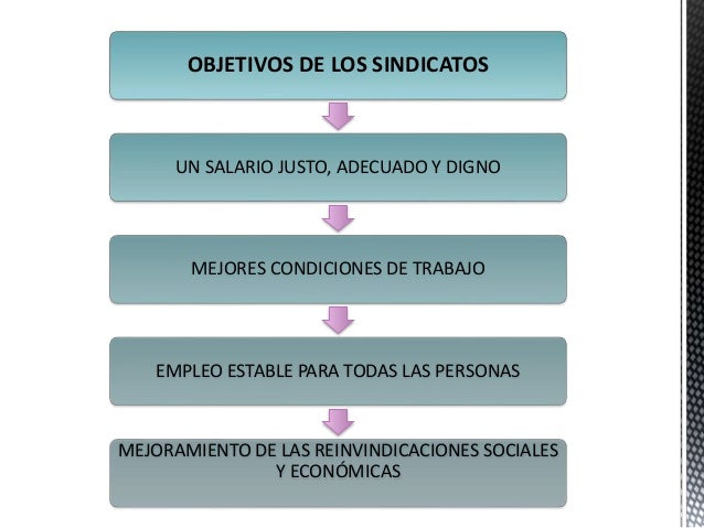 LAS ASOCIACIONES SINDICALES EN EL ECUADOR