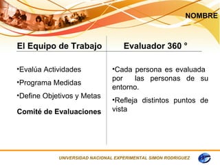 NOMBRE



El Equipo de Trabajo                Evaluador 360 °

•Evalúa Actividades            •Cada persona es evaluada
                               por   las personas de su
•Programa Medidas
                               entorno.
•Define Objetivos y Metas
                               •Refleja distintos puntos de
Comité de Evaluaciones         vista




            UNIVERSIDAD NACIONAL EXPERIMENTAL SIMON RODRIGUEZ
 