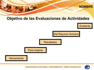 NOMBRE


Objetivo de las Evaluaciones de Actividades
                                                              Existente


                                        Del Recurso Humano


                                Resultados


                 Para mejorar


 Herramienta


               UNIVERSIDAD NACIONAL EXPERIMENTAL SIMON RODRIGUEZ
 