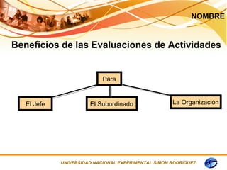 NOMBRE


Beneficios de las Evaluaciones de Actividades


                            Para


   El Jefe             El Subordinado                La Organización




             UNIVERSIDAD NACIONAL EXPERIMENTAL SIMON RODRIGUEZ
 