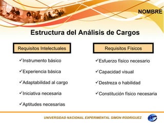 NOMBRE


      Estructura del Análisis de Cargos

Requisitos Intelectuales                  Requisitos Físicos

Instrumento básico                  Esfuerzo físico necesario

Experiencia básica                  Capacidad visual

Adaptabilidad al cargo              Destreza o habilidad

Iniciativa necesaria                Constitución físico necesaria

Aptitudes necesarias

            UNIVERSIDAD NACIONAL EXPERIMENTAL SIMON RODRIGUEZ
 