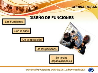 CORINA ROSAS


                    DISEÑO DE FUNCIONES
Las Funciones


      Son la base


            De la aplicación


                        De las personas


                                        En tareas
                                     organizacionales


                UNIVERSIDAD NACIONAL EXPERIMENTAL SIMON RODRIGUEZ
 