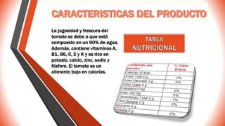 La jugosidad y frescura del
tomate se debe a que está
compuesto en un 90% de agua.
Además, contiene vitaminas A,
B1, B6, C, E y K y es rico en
potasio, calcio, zinc, sodio y
fósforo. El tomate es un
alimento bajo en calorías.