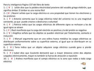 Para tu inteligencia Pagina 137 del libro de texto
1.- ( V ) Julián dice que la palabra electricidad proviene del vocablo griego elektrón, que
significa ámbar. El ámbar es una resina fósil
2.- ( V ) Noemí señala que la carga eléctrica es una propiedad que tienen los electrones y
los protones
3.- ( F ) Antonio comenta que la carga eléctrica total del universo no es una magnitud
constante, ya que puede crearse o destruirse a voluntad
4.- ( F ) Patricia indica que las cargas eléctricas de diferente signo se rechazan y las de
igual signo se atraen
5.- ( F ) Raúl manifiesta que la carga del electrón es positiva y la del protón es negativa
6.- ( V ) Angélica señala que los objetos se pueden electrizar por frotamiento, contacto e
inducción
7.- ( F ) Manuel argumenta que en una esfera hueca metálica las cargas eléctricas se
distribuyen uniformemente sobre su superficie externa, al igual que se distribuyen en su
superficie externa
8.- ( V ) Tania indica que un objeto adquiere carga eléctrica cuando gana o pierde
electrones
9.- ( F ) Isabel dice que Coulomb demostró que a mayor distancia entre dos objetos
cargados eléctricamente, mayor es también la fuerza de atracción o repulsión
10.- ( V ) Andrea manifiesta que el campo eléctrico es la zona que rodea a toda carga
eléctrica

 