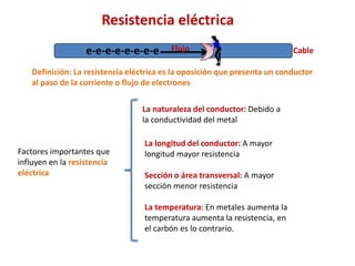Resistencia eléctrica
e-e-e-e-e-e-e-e

Flujo

Cable

Definición: La resistencia eléctrica es la oposición que presenta un conductor
al paso de la corriente o flujo de electrones
La naturaleza del conductor: Debido a
la conductividad del metal

Factores importantes que
influyen en la resistencia
eléctrica

La longitud del conductor: A mayor
longitud mayor resistencia
Sección o área transversal: A mayor
sección menor resistencia
La temperatura: En metales aumenta la
temperatura aumenta la resistencia, en
el carbón es lo contrario.

 