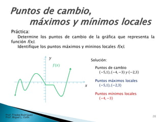 Práctica:
Determine los puntos de cambio de la gráfica que representa la
función f(x).
Identifique los puntos máximos y mininos locales f(x).
Solución:
Puntos de cambio
−5,1 , −4, −3 𝑦 −2,3
Puntos máximos locales
−5,1 , −2,3
Puntos mínimos locales
−4, −3
28
Prof. Fredes Rodríguez
Prof. Miguel L. Colón
𝑥
𝑦
𝑓(𝑥)
 