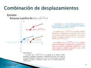 Ejemplo:
Bosqueje la gráfica de: 43)(  xxf
(3, 4)
𝑦 = 𝑥 − 3
𝑥
𝑦
𝑓(𝑥) = 𝑥 − 3 + 4
𝑦 = 𝑥
La gráfica de 𝑦 = 𝑥 se llamará gráfica de la
función modelo. Los puntos principales de la gráfica
de esta función son; 0,0 y 1,1 .
La gráfica de 𝑦 = 𝑥 − 3 es la gráfica modelo
desplazada 3 unidades hacia la derecha. Por lo tanto
en los puntos desplazados cambian las x, los nuevos
puntos se obtienen sumando 3 a las x. Los nuevos
puntos son; 3,0 y 4, 1 .
La gráfica de 𝑦 = 𝑥 − 3 + 4 es la gráfica
anterior desplazada 4 unidades hacia arriba. Por lo
tanto en los puntos desplazados cambian las y, los
nuevos puntos se obtienen sumando 4 a las y. Los
nuevos puntos son; 3,4 y 4, 5 .
Otra forma es :
La gráfica de 𝑦 = 𝑥 − 3 + 4 es la gráfica de la función modelo
desplazada 3 unidades a la derecha y 4 unidades hacia arriba. Por lo tanto en
los puntos desplazados cambian las x y las y, los nuevos puntos se obtienen
sumando 3 a todas x y sumando 4 a todas las y. Los nuevos puntos son;
3,4 y 4,5 .
58
Prof. Fredes Rodríguez
Prof. Miguel L. Colón
 