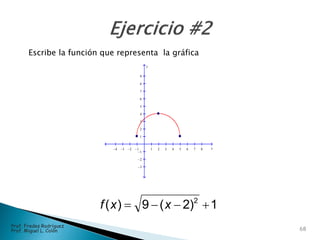 1)2(9)( 2
 xxf
1 2 3 4 5 6 7 8–1–2–3–4 x
1
2
3
4
5
6
7
8
9
–1
–2
–3
y
Escribe la función que representa la gráfica
68
Prof. Fredes Rodríguez
Prof. Miguel L. Colón
 