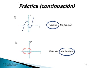 7)
Función / No función
8)
Función / No función
Práctica (continuación)
𝑥
𝑦
𝑥
𝑦
10
Prof. Fredes Rodríguez
Prof. Miguel L. Colón
 