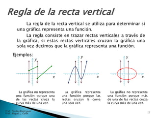 La regla de la recta vertical se utiliza para determinar si
una gráfica representa una función.
La regla consiste en trazar rectas verticales a través de
la gráfica, si estas rectas verticales cruzan la gráfica una
sola vez decimos que la gráfica representa una función.
Ejemplos:
La gráfica no representa
una función porque una
de las rectas cruza la
curva más de una vez.
La gráfica representa
una función porque las
rectas cruzan la curva
una sola vez.
La gráfica no representa
una función porque más
de una de las rectas cruza
la curva más de una vez.
𝑥
𝑦
𝑥
𝑦
𝑥
𝑦
17
Prof. Fredes Rodríguez
Prof. Miguel L. Colón
 