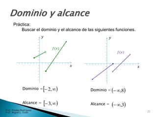 Dominio =
Alcance =
  ,2
  ,3
Práctica:
Buscar el dominio y el alcance de las siguientes funciones.
Dominio =
Alcance =
 8,
 3,
𝑥
𝑦
𝑓(𝑥)
𝑥
𝑦
𝑓(𝑥)
21
Prof. Fredes Rodríguez
Prof. Miguel L. Colón
 