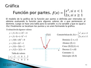 El modelo de la gráfica de la función por partes o definida por intervalos se
obtiene evaluando la función para algunos valores de x que pertenecen al
dominio. Luego se hace una tabla para la variable x y la variable y que es igual a
f(x). Finalmente se localizan los puntos y se unen formando la gráfica.
 
 
 
0)(0,:Intercepto
{}:Constante
0,-:Decrece
),1(1,0:Crece
)[0,:Alcance
,-:Dominio
1si,2
1si,
deticasCaracterís
2











xx
xx
f(x)
42014
21012
valoresdeTabla
y
x 
4)2(2)2(
2)1(2)1(
1)1()1(
0)0()0(
1)1()1(
4)2()2(
valoresalgunosdeEvaluación
2
2
2
2






fy
fy
fy
fy
fy
fy
𝑓(𝑥)
𝑥
48
Prof. Fredes Rodríguez
Prof. Miguel L. Colón
 