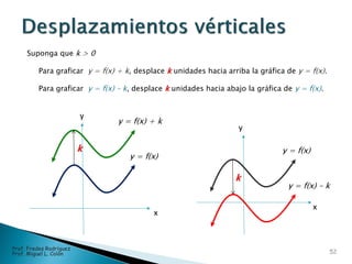 x
y
k
y = f(x) + k
y = f(x)
Suponga que k > 0
Para graficar y = f(x) + k, desplace k unidades hacia arriba la gráfica de y = f(x).
Para graficar y = f(x) – k, desplace k unidades hacia abajo la gráfica de y = f(x).
x
y
k
y = f(x)
y = f(x) – k
52
Prof. Fredes Rodríguez
Prof. Miguel L. Colón
 