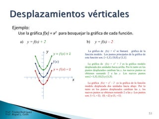 Ejemplo:
Use la gráfica f(x) = x2 para bosquejar la gráfica de cada función.
La gráfica de f(x) = x2 se llamará gráfica de la
función modelo. Los puntos principales de la gráfica de
esta función son; −1,1 , 0,0 y 1,1 .
La gráfica de f(x) = x2 + 2 es la gráfica modelo
desplazada dos unidades hacia arriba. Por lo tanto en los
puntos desplazados cambian las y, los nuevos puntos se
obtienen sumando 2 a las y. Los nuevos puntos
son; −1,3 , 0,2 y 1,3 .
La gráfica f(x) = x2 - 2 es la gráfica de la función
modelo desplazada dos unidades hacia abajo. Por lo
tanto en los puntos desplazados cambian las y, los
nuevos puntos se obtienen restando 2 a las y. Los puntos
son; −1, −1 , 0, −2 y 1, −1 .
a) y = f(x) + 2 b) y = f(x) – 2
𝑥
𝑦
𝑓(𝑥)
𝑦 = 𝑓 𝑥 + 2
𝑦 = 𝑓 𝑥 − 2
53
Prof. Fredes Rodríguez
Prof. Miguel L. Colón
 
