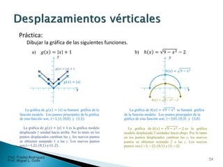 Práctica:
Dibujar la gráfica de las siguientes funciones.
a) 𝑔 𝑥 = 𝑥 + 1 b) ℎ 𝑥 = 9 − 𝑥2 − 2
𝑥
𝑦
𝑔 𝑥 = 𝑥 + 1
𝑥
𝑦
ℎ 𝑥 = 9 − 𝑥2 − 2
La gráfica de 𝑔 𝑥 = 𝑥 se llamará gráfica de la
función modelo. Los puntos principales de la gráfica
de esta función son; −1,1 , 0,0 y 1,1 .
La gráfica de 𝑔 𝑥 = 𝑥 + 1 es la gráfica modelo
desplazada 1 unidad hacia arriba. Por lo tanto en los
puntos desplazados cambian las y, los nuevos puntos
se obtienen sumando 1 a las y. Los nuevos puntos
son; −1,2 , 0,1 y 1, 2 .
La gráfica de ℎ 𝑥 = 9 − 𝑥2 se llamará gráfica
de la función modelo. Los puntos principales de la
gráfica de esta función son; −3,0 , 0,3 y 3,0 .
La gráfica de ℎ 𝑥 = 9 − 𝑥2 − 2 es la gráfica
modelo desplazada 2 unidades hacia abajo. Por lo tanto
en los puntos desplazados cambian las y, los nuevos
puntos se obtienen restando 2 a las y. Los nuevos
puntos son; −3, −2 , 0,1 y 3, −2 .
𝑔 𝑥 = 𝑥
ℎ 𝑥 = 9 − 𝑥2
54
Prof. Fredes Rodríguez
Prof. Miguel L. Colón
 