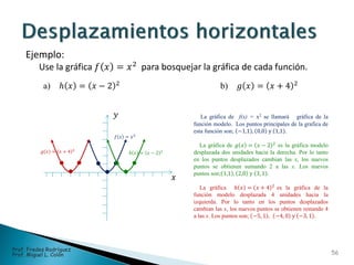 ℎ 𝑥 = 𝑥 − 2 2𝑔(𝑥) = 𝑥 + 4 2
𝑥
𝑦
𝑓 𝑥 = 𝑥2
Ejemplo:
Use la gráfica 𝑓 𝑥 = 𝑥2
para bosquejar la gráfica de cada función.
a) ℎ 𝑥 = 𝑥 − 2 2
b) 𝑔 𝑥 = 𝑥 + 4 2
La gráfica de f(x) = x2 se llamará gráfica de la
función modelo. Los puntos principales de la grafica de
esta función son; −1,1 , 0,0 y 1,1 .
La gráfica de 𝑔 𝑥 = 𝑥 − 2 2
es la gráfica modelo
desplazada dos unidades hacia la derecha. Por lo tanto
en los puntos desplazados cambian las x, los nuevos
puntos se obtienen sumando 2 a las x. Los nuevos
puntos son; 1,1 , 2,0 y 3, 1 .
La gráfica ℎ 𝑥 = 𝑥 + 4 2
es la gráfica de la
función modelo desplazada 4 unidades hacia la
izquierda. Por lo tanto en los puntos desplazados
cambian las x, los nuevos puntos se obtienen restando 4
a las x. Los puntos son; −5, 1 , −4, 0 y −3, 1 .
56
Prof. Fredes Rodríguez
Prof. Miguel L. Colón
 