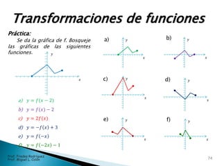Práctica:
Se da la gráfica de f. Bosqueje
las gráficas de las siguientes
funciones.
a) 𝑦 = 𝑓(𝑥 − 2)
b) 𝑦 = 𝑓(𝑥) − 2
c) 𝑦 = 2𝑓(𝑥)
d) 𝑦 = −𝑓 𝑥 + 3
e) 𝑦 = 𝑓 −𝑥
f) 𝑦 = 𝑓 −2𝑥 − 1
Transformaciones de funciones
𝑥
𝑦
𝑥
𝑦
𝑥
𝑦
𝑥
𝑦
𝑥
𝑦
a) b)
c) d)
𝑥
𝑦e) f)
74
Prof. Fredes Rodríguez
Prof. Miguel L. Colón
𝑥
𝑦
 
