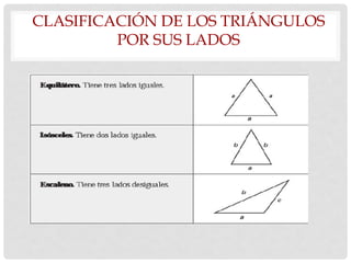 CLASIFICACIÓN DE LOS TRIÁNGULOS
POR SUS LADOS
 