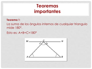 Teoremas
importantes
Teorema 1:
La suma de los ángulos internos de cualquier triangulo
mide 180°.
Esto es: A+B+C=180°
 