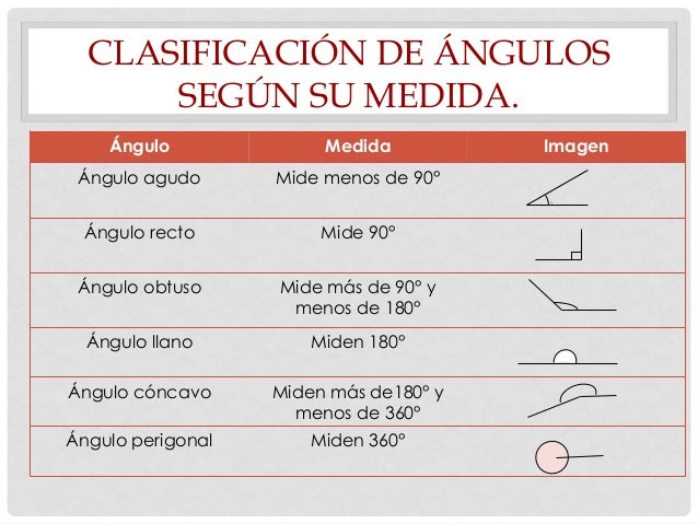 Presentación de geometría