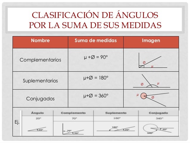 Presentación de geometría