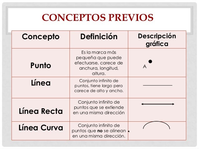 Presentación de geometría
