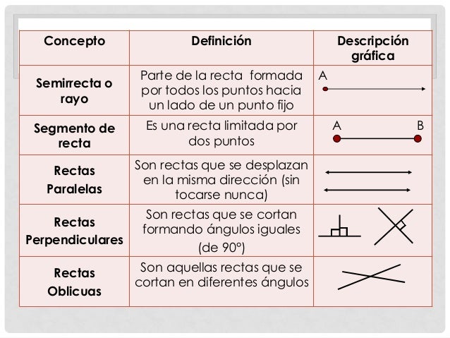 Presentación de geometría