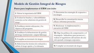 Modelo de Gestión Integral de Riesgos
1. Valorar la importancia del ERM
2. Evaluar las brechas y vulnerabilidades
existent...