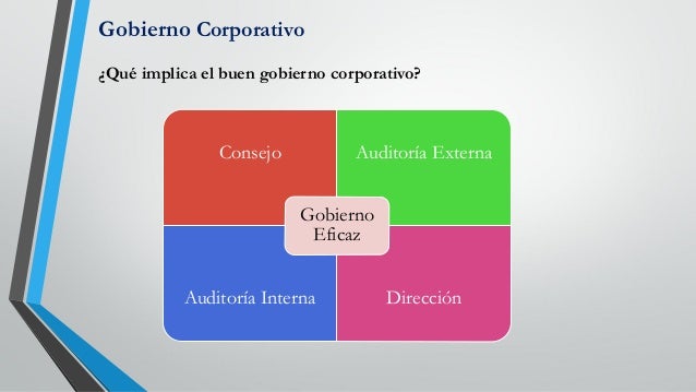 historia del gobierno corporativo La evolución del gobierno corporativo ha tenido cambios y transformaciones a partir del concepto financiero en lo que se refiere al retorno de inversión que esperan y exigen los inversionistas hasta convertirse en un concepto que abarca aspectos como diseño de la organización y una relación directa con los medios internos, la manera como son operados y controlados a nivel de la empresa. historia del gobierno corporativo La evolución del gobierno corporativo ha tenido cambios y transformaciones a partir del concepto financiero en lo que se refiere al retorno de inversión que esperan y exigen los inversionistas hasta convertirse en un concepto que abarca aspectos como diseño de la organización y una relación directa con los medios internos, la manera como son operados y controlados a nivel de la empresa.