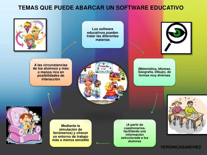 SOFTWARE EDUCATIVO