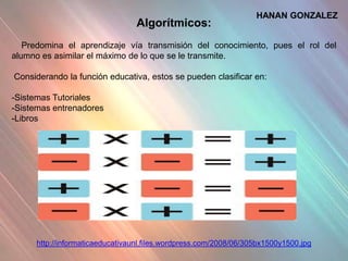 HANAN GONZALEZ
                                 Algorítmicos:
   Predomina el aprendizaje vía transmisión del conocimiento, pues el rol del
alumno es asimilar el máximo de lo que se le transmite.

Considerando la función educativa, estos se pueden clasificar en:

-Sistemas Tutoriales
-Sistemas entrenadores
-Libros




     http://informaticaeducativaunl.files.wordpress.com/2008/06/305bx1500y1500.jpg
 
