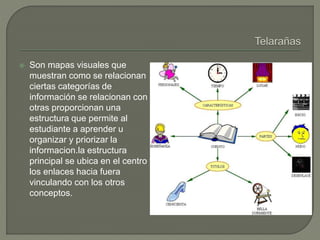  Son mapas visuales que
muestran como se relacionan
ciertas categorías de
información se relacionan con
otras proporcionan una
estructura que permite al
estudiante a aprender u
organizar y priorizar la
informacion.la estructura
principal se ubica en el centro y
los enlaces hacia fuera
vinculando con los otros
conceptos.
 