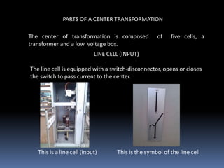 PARTS OF A CENTER TRANSFORMATION

The center of transformation is composed             of   five cells, a
transformer and a low voltage box.
                            LINE CELL (INPUT)

The line cell is equipped with a switch-disconnector, opens or closes
the switch to pass current to the center.




   This is a line cell (input)      This is the symbol of the line cell
 