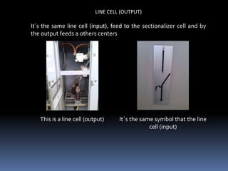 LINE CELL (OUTPUT)

It´s the same line cell (input), feed to the sectionalizer cell and by
the output feeds a others centers




   This is a line cell (output)     It´s the same symbol that the line
                                                cell (input)
 