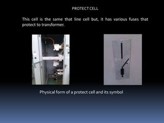 PROTECT CELL

This cell is the same that line cell but, it has various fuses that
protect to transformer.




         Physical form of a protect cell and its symbol
 