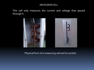 MEASURING CELL

This cell only measures the current and voltage that passed
through it.




         Physical form of a measuring cell and its symbol
 