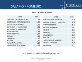 SALARIO PROMEDIO
                                    ÁREA DE HABITACIONES

              CARGO                      SMLV                              CARGO         SMLV
DIRECTOR DE RECEPCIÓN (JEFE)                2,65         SUBGERENTE DE RECEPCIÓN           3,18
DIRECTOR DE HABITACIONES (JEFE)             3,29         AUXILIAR RESERVAS Y RECEPCIÓN     2,38
ENCARGADO DE RESERVAS                       1,90         OPERADOR DE PISO                  1,42
SUPERVISOR DE HABITACIONES                  1,68         AUXILIAR ALOJAMIENTO              1,41
SUPERVISOR DE LAVANDERIA                    1,61         LENCERO                           1,23
RECEPCIONISTAS                              1,49         PRENSISTA                         1,64
CAPITÁN BOTONES                             1,37
                                                         MAYORDOMO                         1,35
BOTONES                                     1,13
CAMARERA                                    1,12         EDECAN                            1,50
ASEADOR                                     1,11         SUPERVISORA DE MINIBARES          1,11
AUXILIAR LAVANDERÍA                         1,13         AUXILIAR MINIBARES                1,20
JEFE CONTROL DE RESERVAS                    4,06         COSTURERA                         1,11



                      *Calculado con salario mínimo legal vigente

                                  Estudio Laboral de Hoteles Afiliados a
                                                                                                  35
                                               COTELCO
 