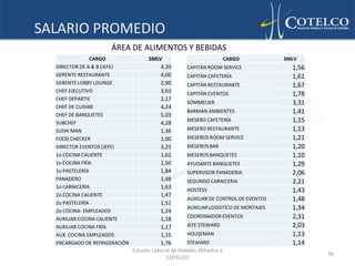 SALARIO PROMEDIO
                     ÁREA DE ALIMENTOS Y BEBIDAS
                CARGO                SMLV                             CARGO           SMLV
  DIRECTOR DE A & B (JEFE)                4,39       CAPITÁN ROOM SERVICE               1,56
  GERENTE RESTAURANTE                     4,00       CAPITÁN CAFETERÍA                  1,61
  GERENTE LOBBY LOUNGE                    2,90       CAPITÁN RESTAURANTE                1,67
  CHEF EJECUTIVO                          3,63       CAPITÁN EVENTOS                    1,78
  CHEF DEPARTIE                           2,17
                                                     SOMMELIER                          3,31
  CHEF DE CUISINE                         4,24
  CHEF DE BANQUETES                       5,03
                                                     BARMAN AMBIENTES                   1,41
  SUBCHEF                                 4,28
                                                     MESERO CAFETERÍA                   1,15
  SUSHI MAN                               1,36       MESERO RESTAURANTE                 1,13
  FOOD CHECKER                            1,00       MESEROS ROOM SERVICE               1,21
  DIRECTOR EVENTOS (JEFE)                 3,25       MESEROS BAR                        1,20
  1o COCINA CALIENTE                      1,62       MESEROS BANQUETES                  1,10
  1o COCINA FRÍA                          1,50       AYUDANTE BANQUETES                 1,29
  1o PASTELERÍA                           1,84       SUPERVISOR PANADERIA               2,06
  PANADERO                                1,48       SEGUNDO CARNICERIA                 2,21
  1o CARNICERÍA                           1,63       HOSTESS                            1,43
  2o COCINA CALIENTE                      1,47
                                                     AUXILIAR DE CONTROL DE EVENTOS     1,48
  2o PASTELERÍA                           1,51
  2o COCINA- EMPLEADOS                    1,24
                                                     AUXILIAR LOGISTICO DE MONTAJES     1,34
  AUXILIAR COCINA CALIENTE                1,18       COORDINADOR EVENTOS                2,31
  AUXILIAR COCINA FRÍA                    1,17       JEFE STEWARD                       2,03
  AUX. COCINA EMPLEADOS                   1,15       HOUSEMAN                           1,13
  ENCARGADO DE REFRIGERACIÓN              1,76       STEWARD                            1,14
                               Estudio Laboral de Hoteles Afiliados a
                                                                                               36
                                            COTELCO
 