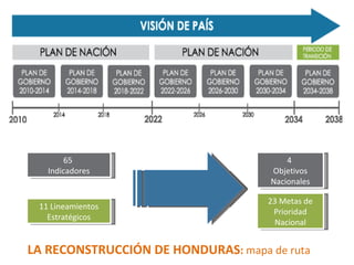65  Indicadores 11 Lineamientos Estratégicos 23 Metas de Prioridad Nacional 4  Objetivos Nacionales LA RECONSTRUCCIÓN DE HONDURAS :  mapa de ruta 