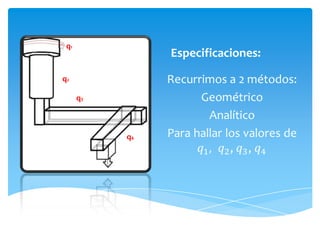 q1
                Especificaciones:
q2

      q3



           q4
 